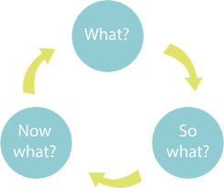 Graduate Critical Reflection - The Curtin Teaching Portfolio